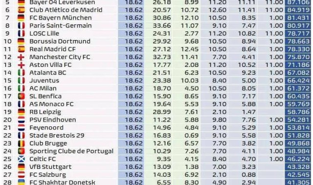 本赛季意甲球队欧冠奖金收入，国际米兰已近1亿欧元